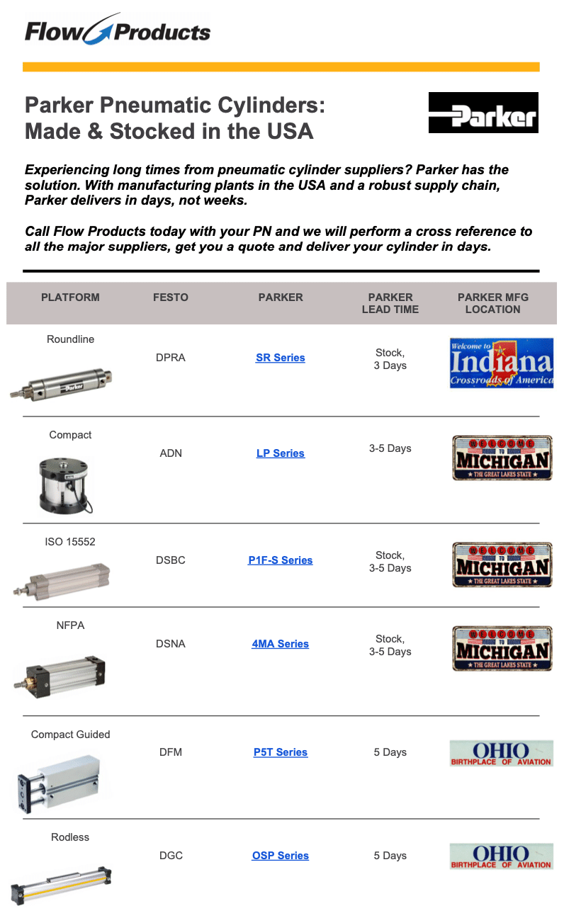 Parker Pneumatic Cylinders: Made & Stocked in the USA