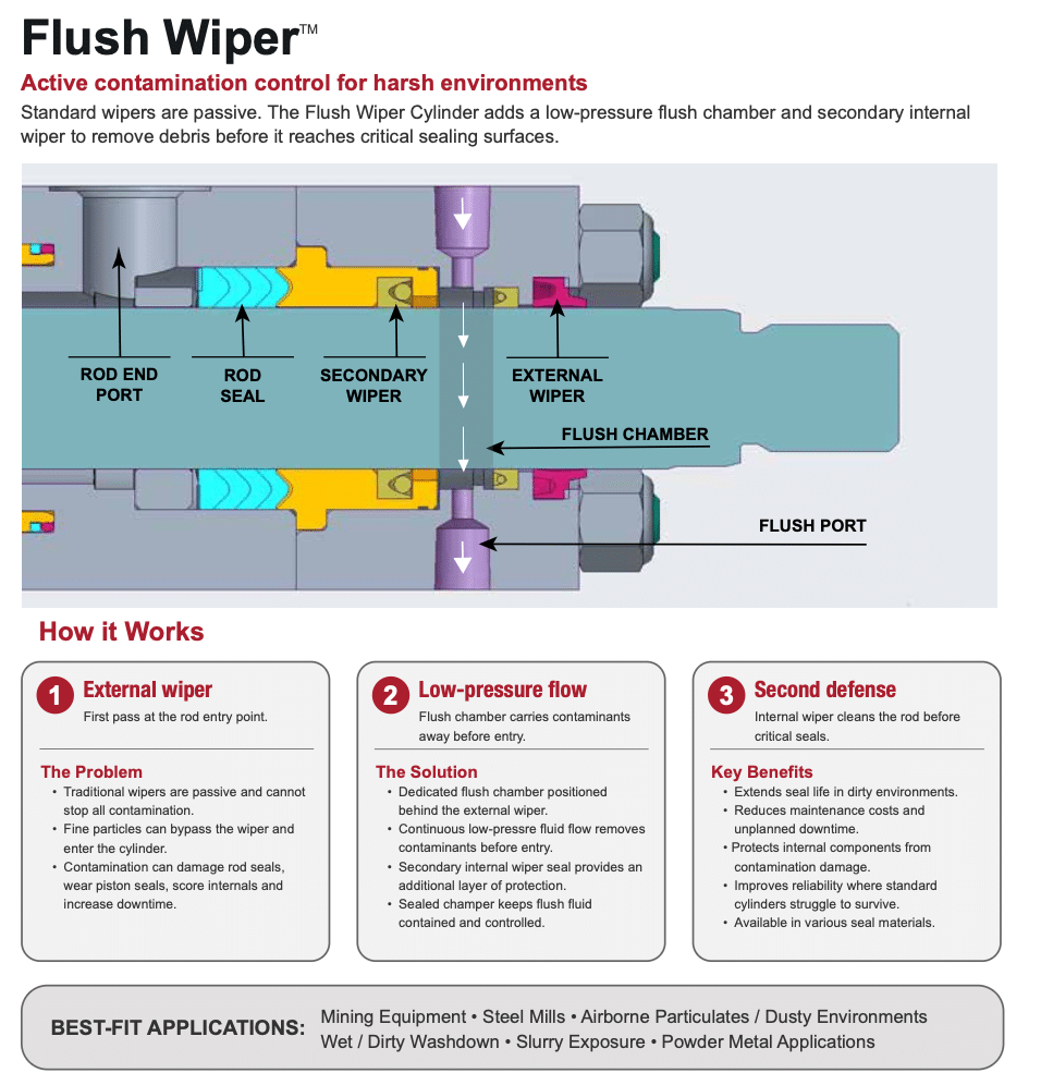 Flush wiper active contamination control for harsh environments